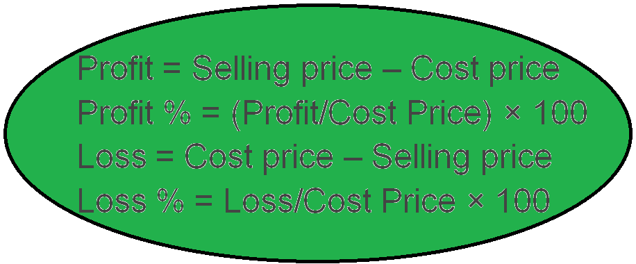 Comparing Quantities